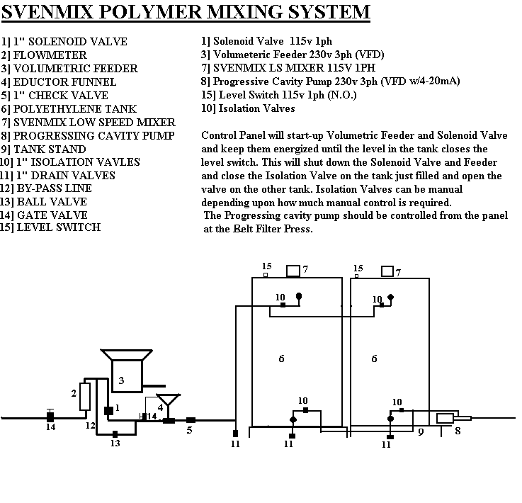 SVENMIXDRY.bmp (68222 bytes)
