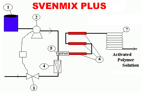 process.gif (8442 bytes)
